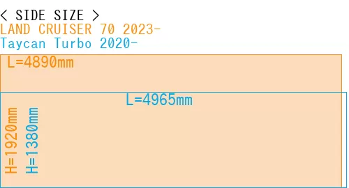 #LAND CRUISER 70 2023- + Taycan Turbo 2020-